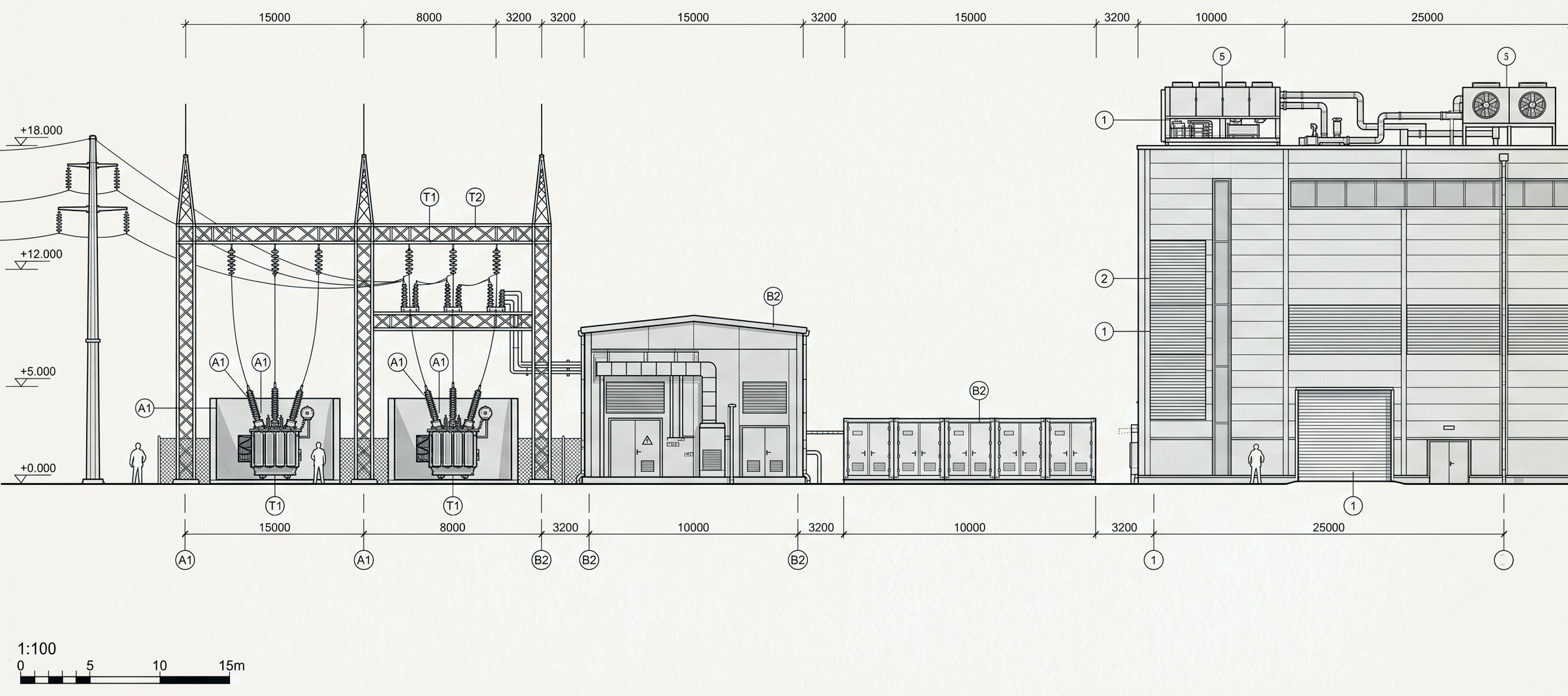A scaled elevation showing a substation with transformers and switchgear, a plant building, containerised equipment and the compute hall with rooftop cooling plant.